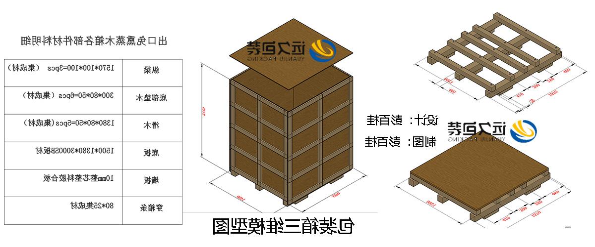 <a href='http://lceh.learngdt.com'>买球平台</a>的设计需要考虑流通环境和经济性